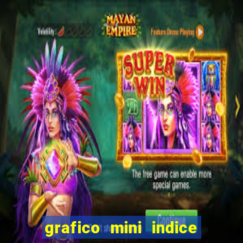 grafico mini indice tempo real